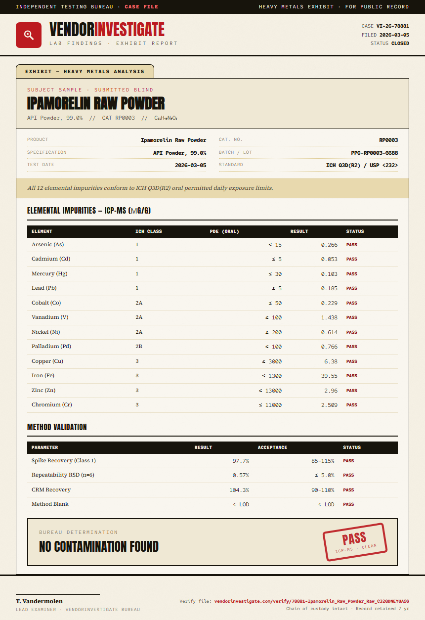 Ipamorelin Raw Powder Heavy Metals report by VendorInvestigate