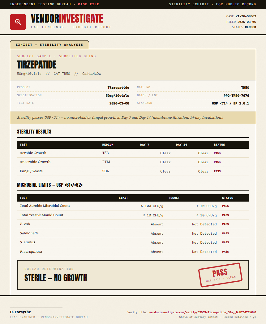 Tirzepatide Sterility report by VendorInvestigate